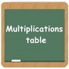 Biểu tượng Multiplications table